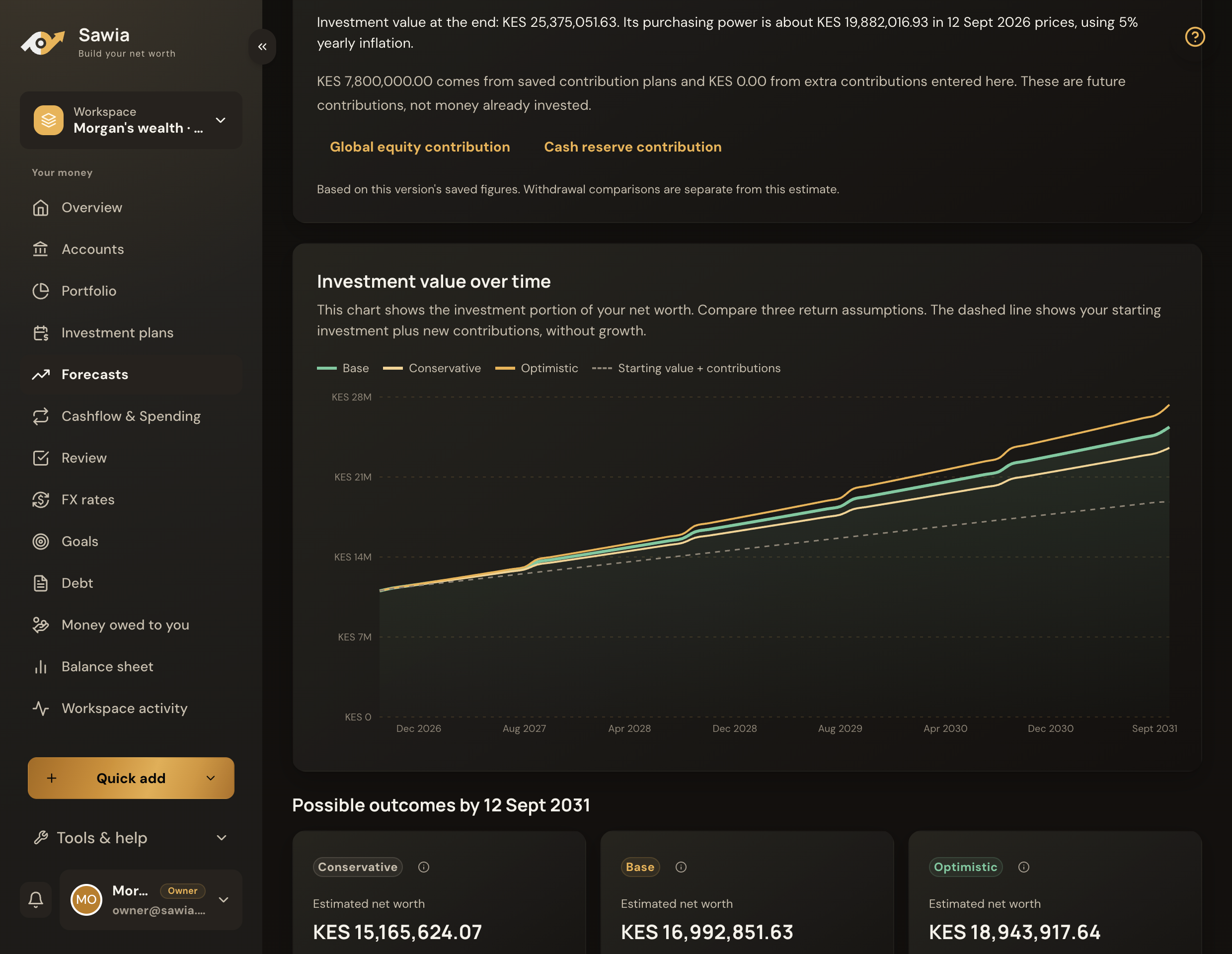 Sawia five-year investment forecast comparing conservative, base and optimistic outcomes