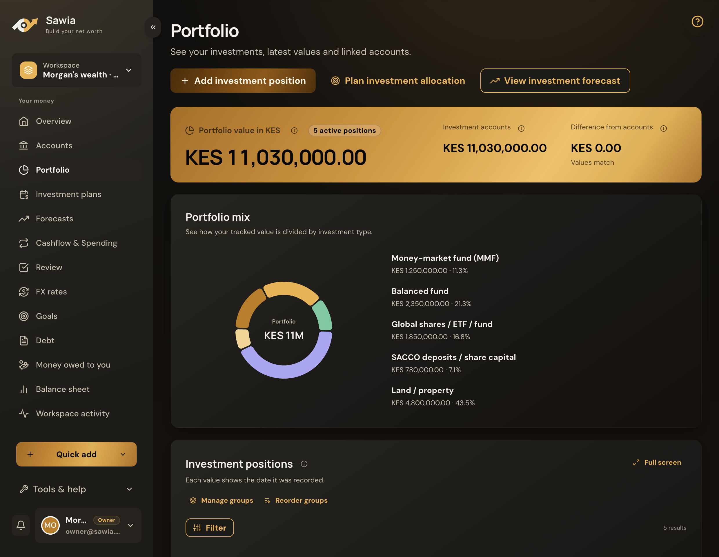 Sawia portfolio bringing different investments into one view